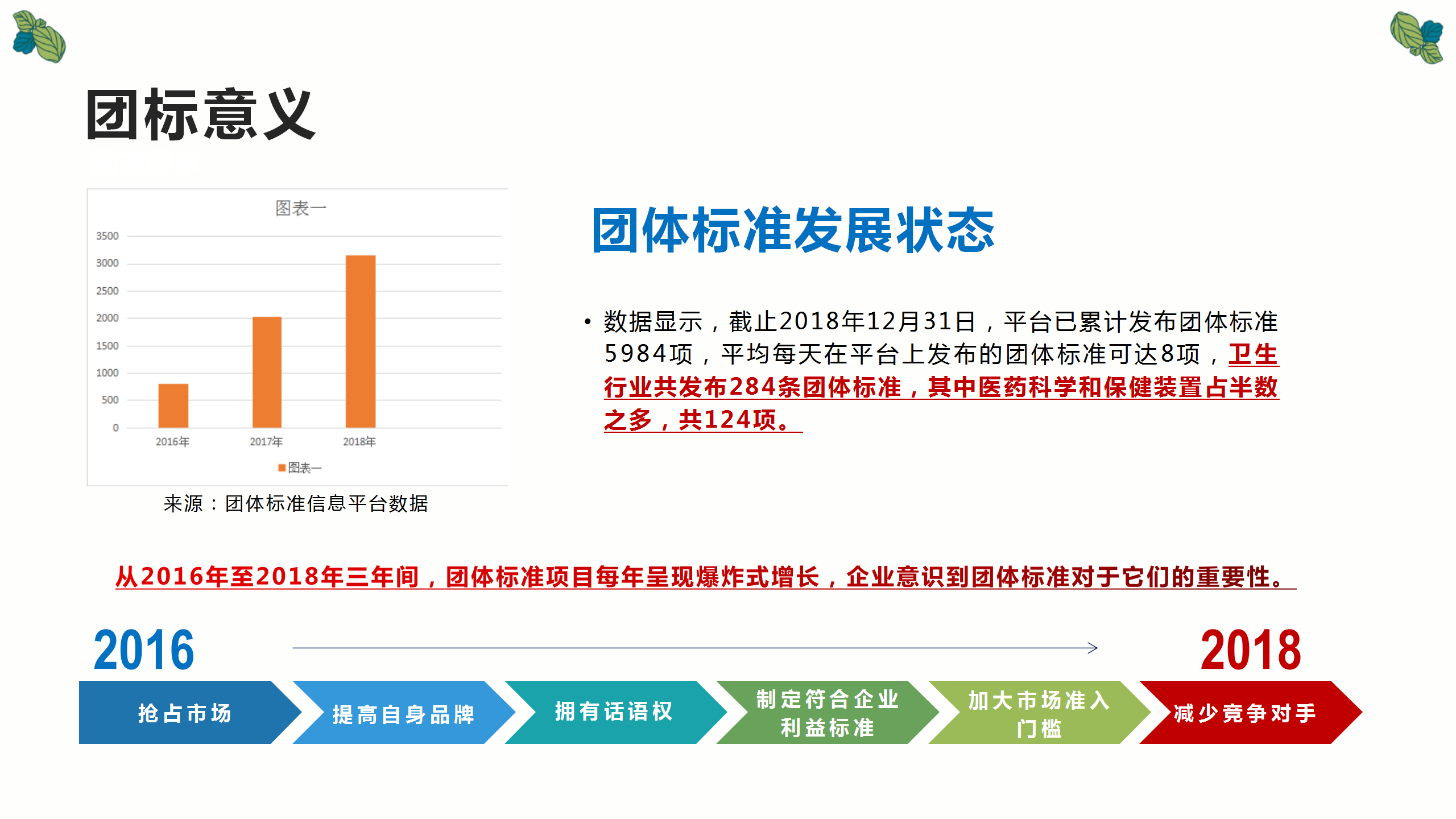 中国生命关怀协会健康服务标准工作委员会团体标准_15.png